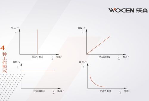 直流电子负载工作模式图片