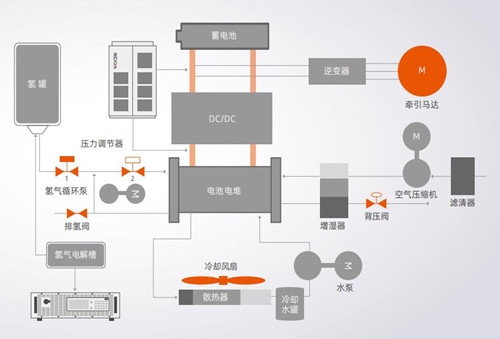 双向可编程直流电源氢能行业应用图片