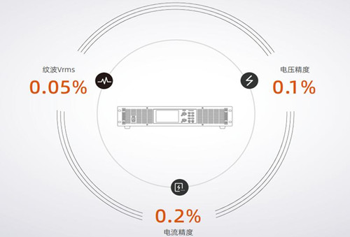 高精度直流电源性能优势图片